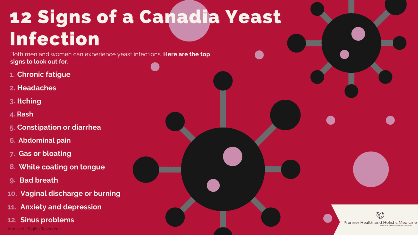 12 Signs of a Canadia Yeast Infection Infographic